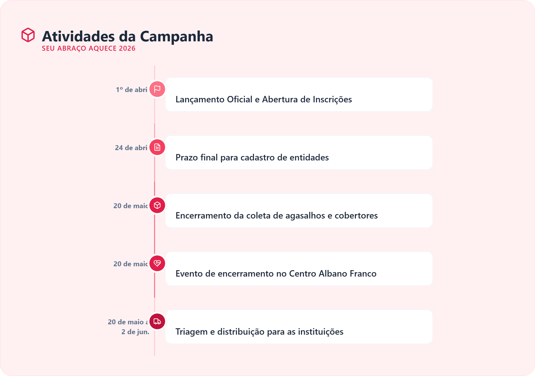 atividades campanha 2026